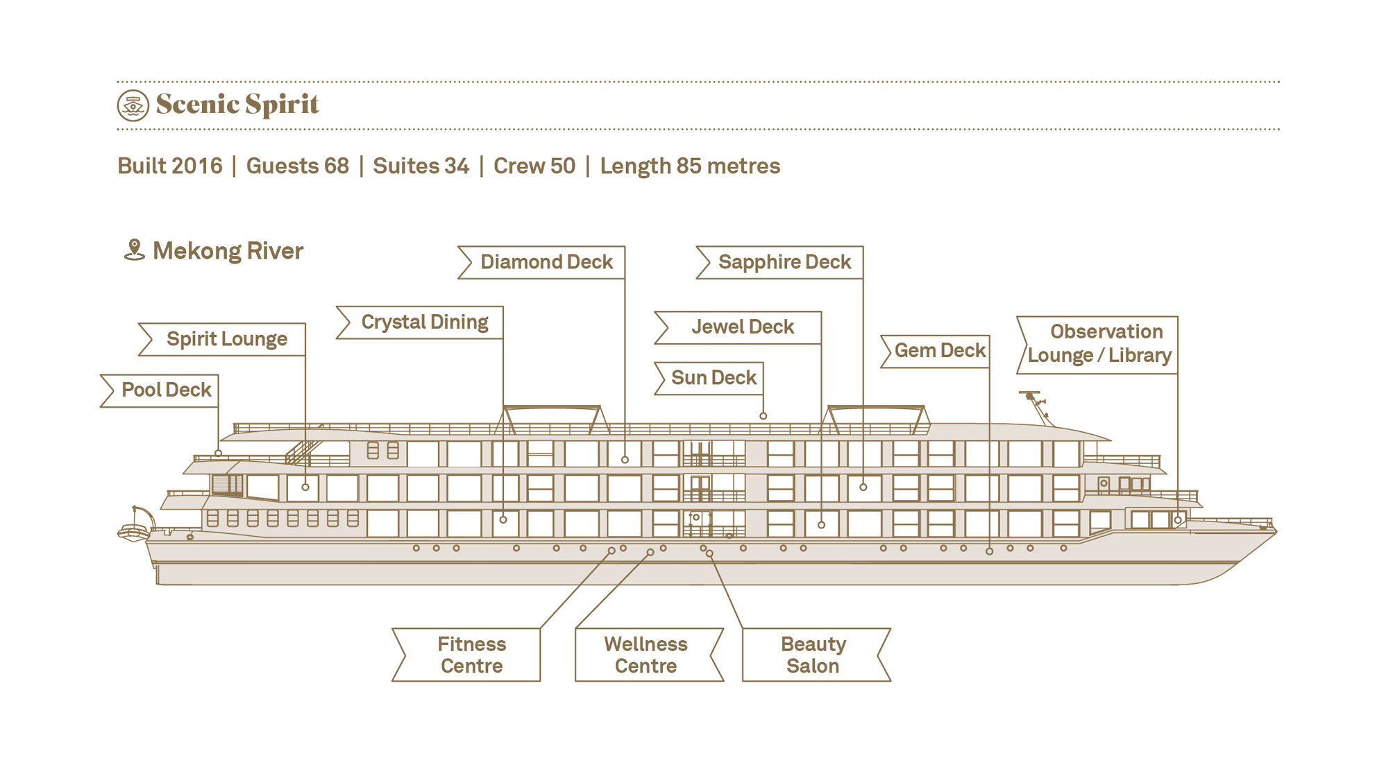 Scenic Spirit ship layout