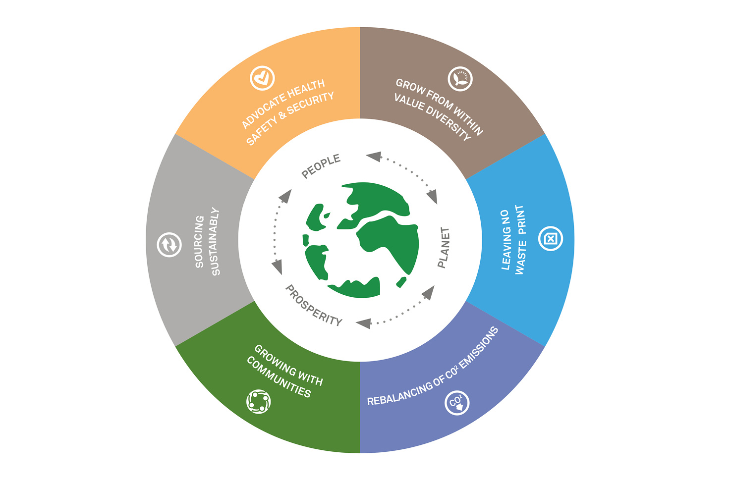 Scenic’s Cherish the Planet initiative wheel 
